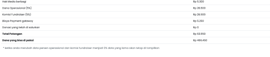Detail pembagian operasional, komisi, dan dana tersedia FMS original.